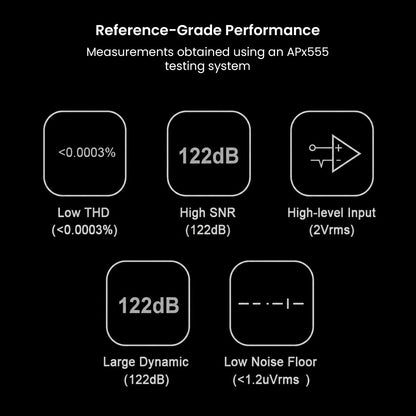 Technical specifications of the TRUTHEAR KeyX USB DAC/AMP showing high fidelity decoding, low distortion, and compatibility with DSP