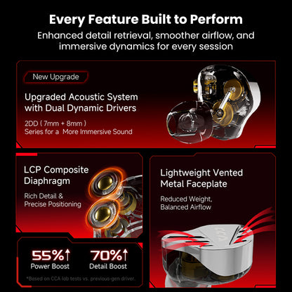 CCA Falcon dual dynamic driver gaming in-ear monitors with transparent casing