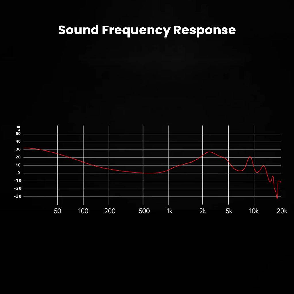 Sound frequency response graph of BINARY – EP321 MEMS In Ear Monitor showing detailed tuning across the audio spectrum.