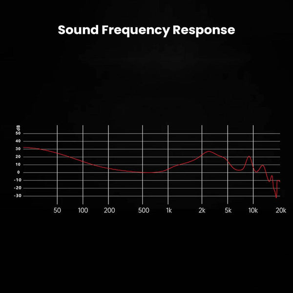 BINARY – EP321 MEMS 2DD + 3BA + 1 MEMS Tribrid Drivers In Ear Monitor - 8