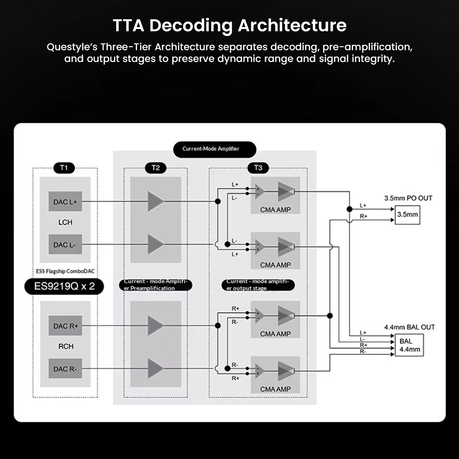 TTA decoding architecture diagram of Questyle M18i Max DAC