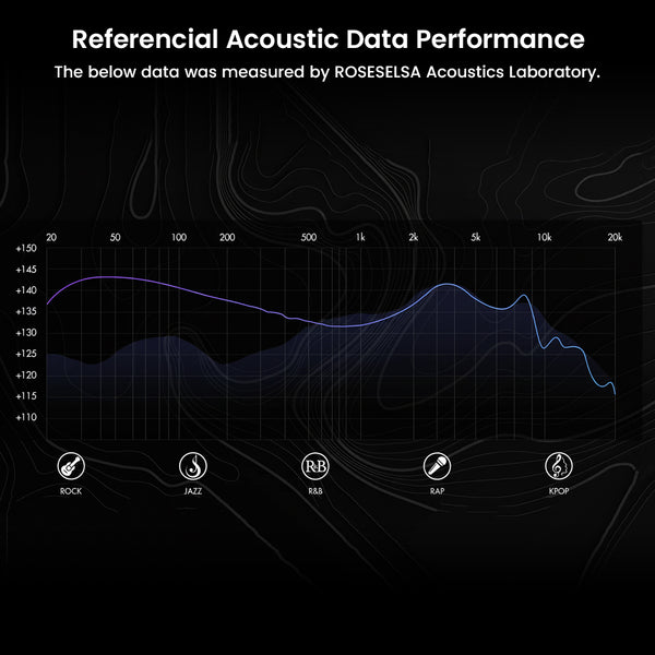 ROSESELSA QuietSea II 10mm Single DD IEM - 7