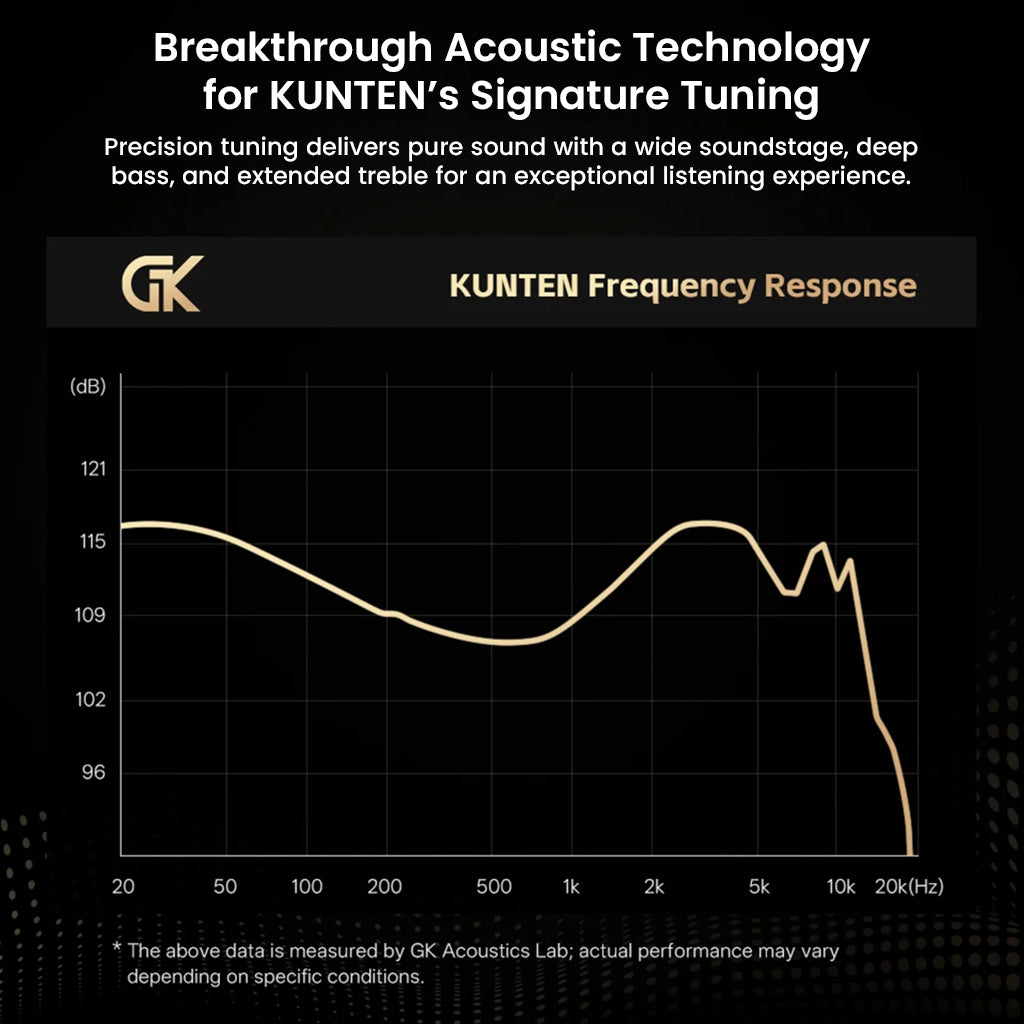 Frequency response graph of GK-KUNTEN IEMs showing wide soundstage, deep bass, and extended treble from precision tuning.