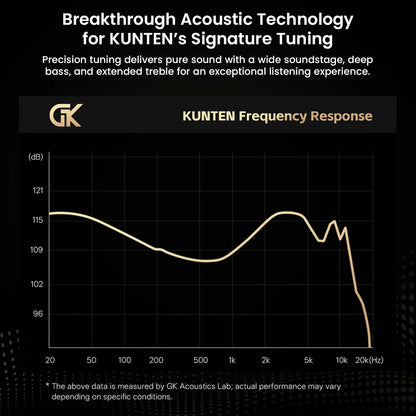 Frequency response graph of GK-KUNTEN IEMs showing wide soundstage, deep bass, and extended treble from precision tuning.