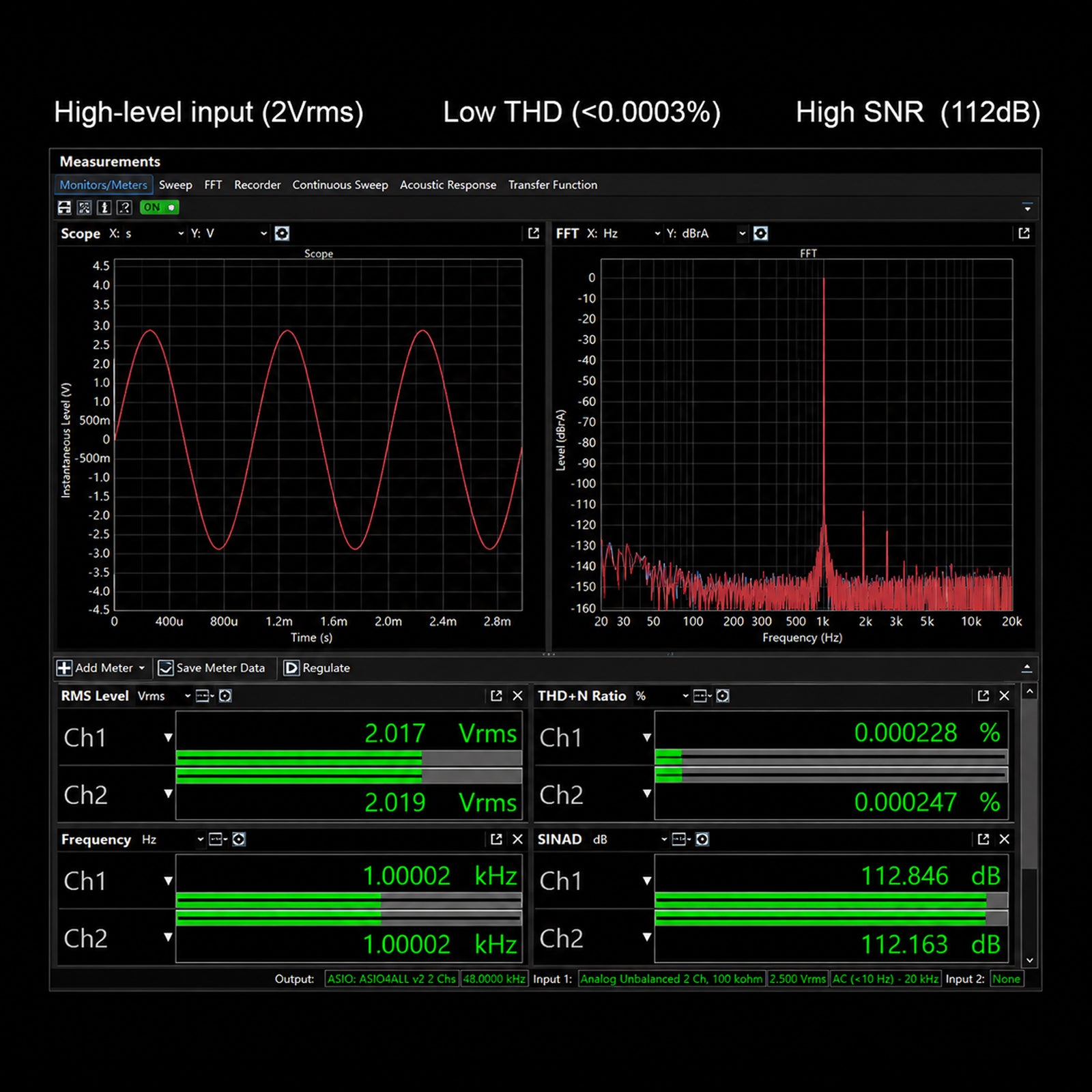 Graphical analysis of the TRUTHEAR KeyX DAC/AMP performance with low total harmonic distortion, high signal-to-noise ratio, and dynamic range