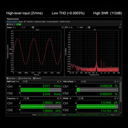 Graphical analysis of the TRUTHEAR KeyX DAC/AMP performance with low total harmonic distortion, high signal-to-noise ratio, and dynamic range