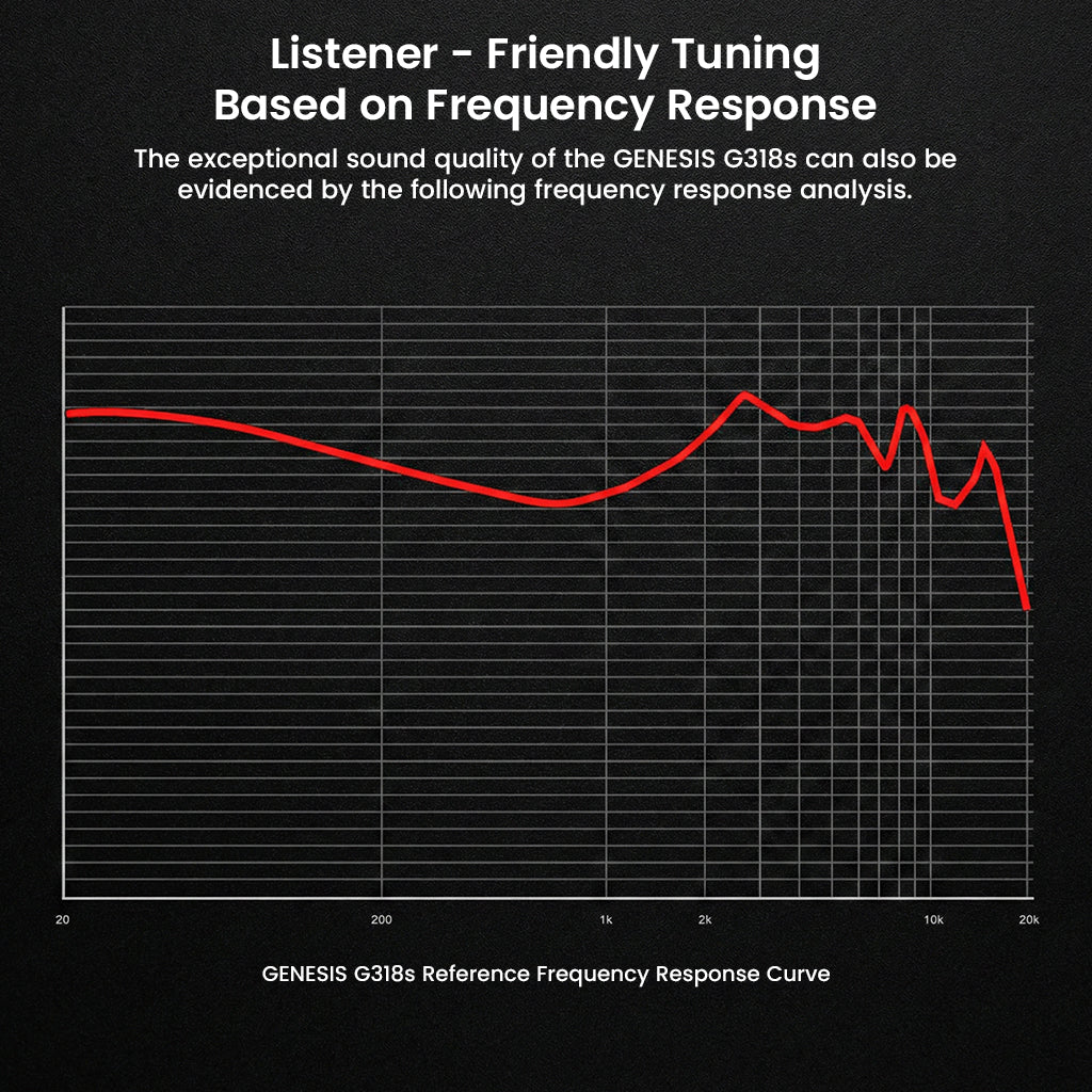 Frequency response graph of GENESIS G318s IEMs illustrating listener-friendly tuning for balanced and detailed sound reproduction.