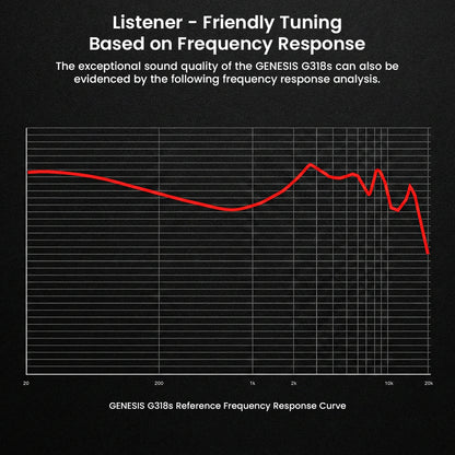 Frequency response graph of GENESIS G318s IEMs illustrating listener-friendly tuning for balanced and detailed sound reproduction.