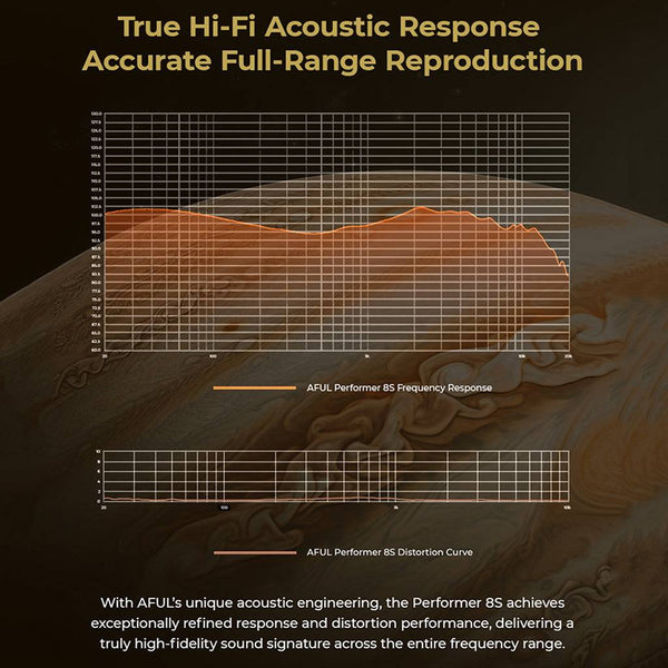 AFUL - Performer 8S 1DD + 6BA + Passive Radiator + MicroPlanar Quadbrid IEM - 7