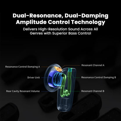 AFUL - PolarNight 15.4mm Dynamic Driver HiFi Earbuds showcasing Dual-Resonance Dual-Damping Amplitude Control Technology with labeled components. Ideal for high-resolution sound and superior bass control in premium in-ear headphones.