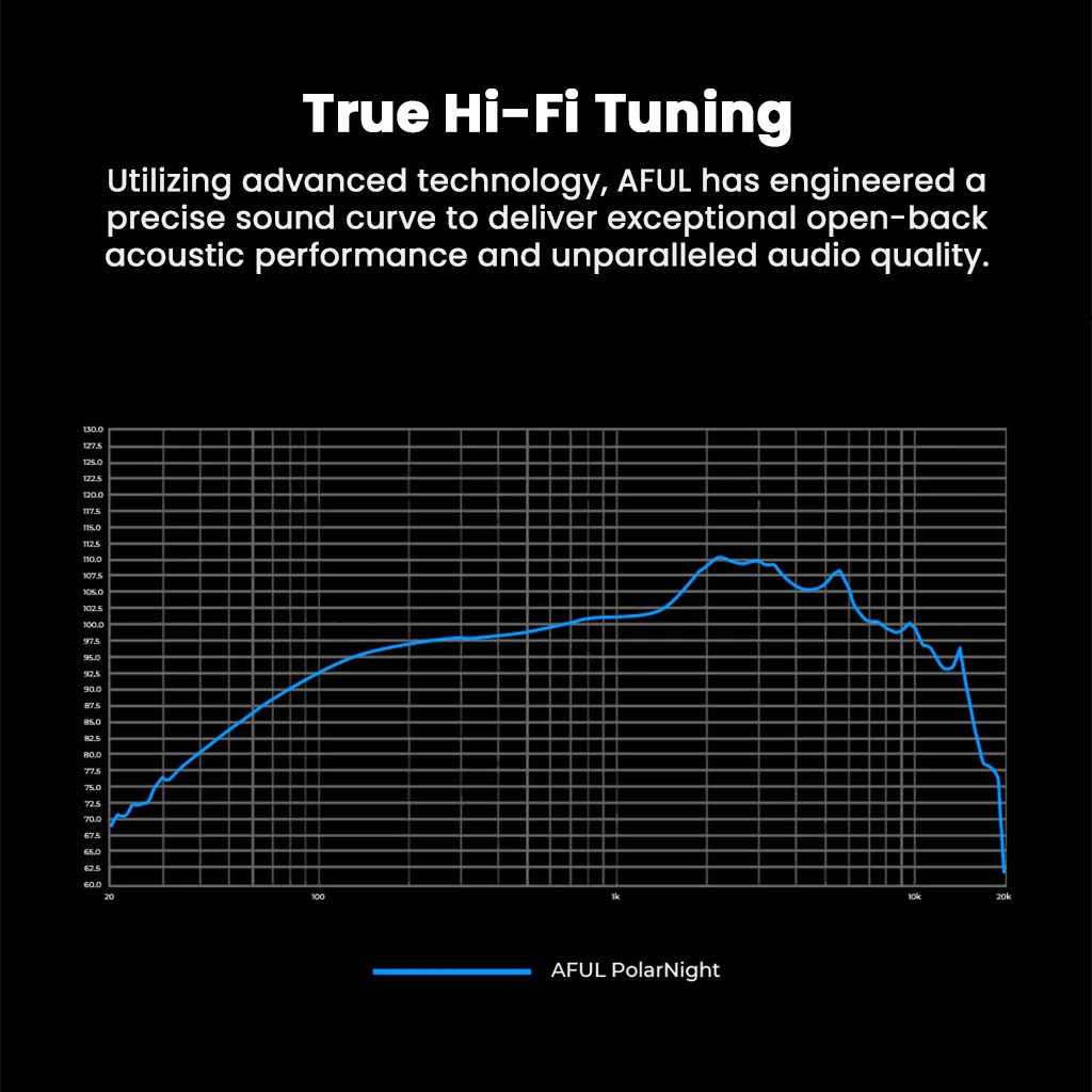 AFUL - PolarNight 15.4mm Dynamic Driver HiFi Earbuds frequency response graph showcasing precise sound curve and open-back acoustic performance.