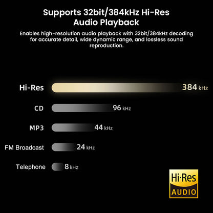 AUDIOCULAR DAC/AMP supports 32bit/384kHz Hi-Res audio playback, outperforming CD and MP3 quality for audiophile-grade sound clarity.
