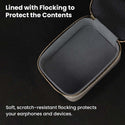 AUDIOCULAR – LUXE Premium Storage Case For IEMs, Cables & Accessories - 7