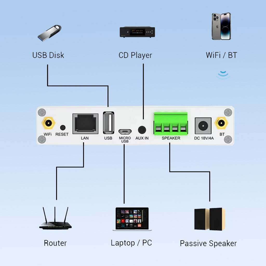  Arylic A30 30W x 2 Wireless Mini Stereo Amplifier for speaker multifunctional