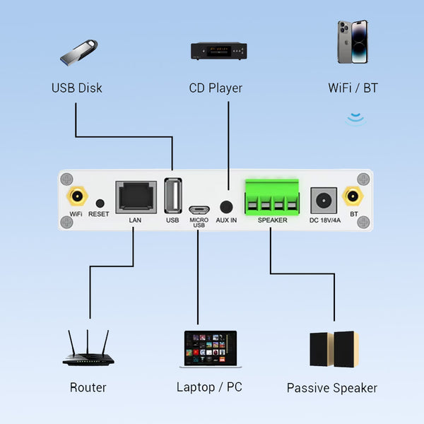 Arylic – A30+ 30W x 2 Wireless Mini Stereo Amplifier - 5