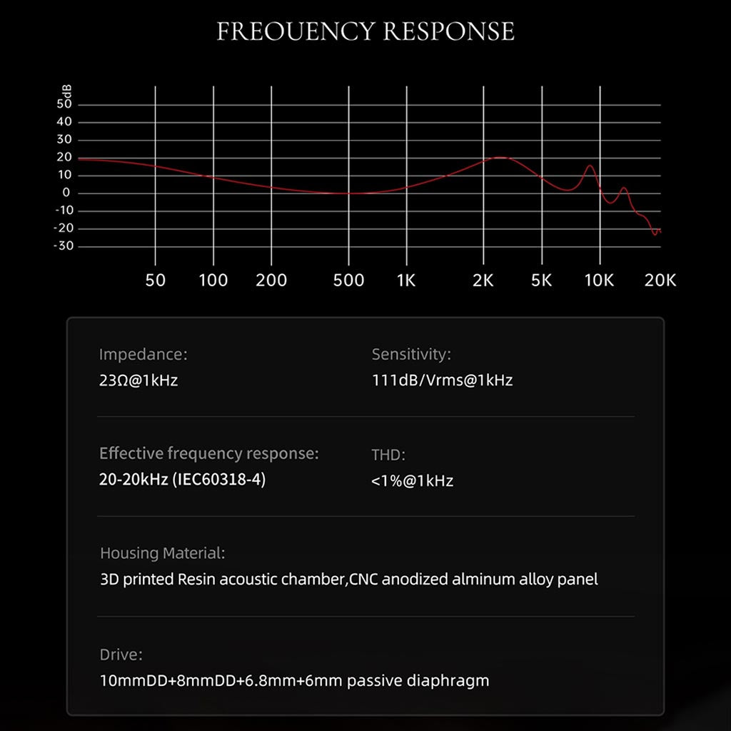 Binary Acoustics Dynaquattro Specification