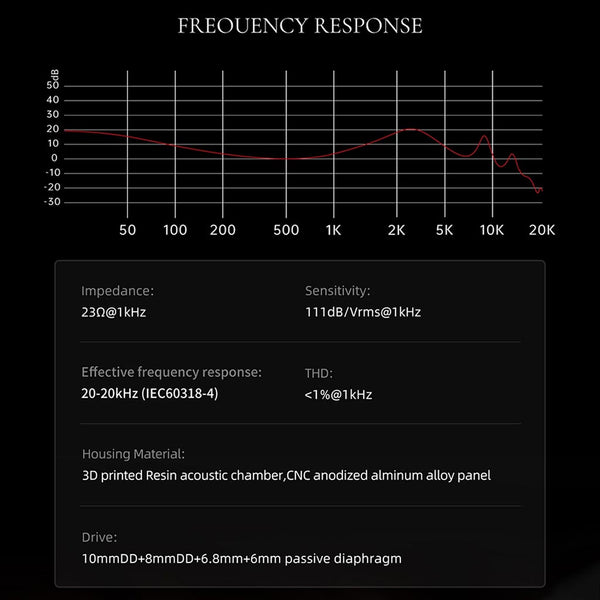 Binary Acoustics - Dynaquattro 4 Dynamic Driver IEM - 10