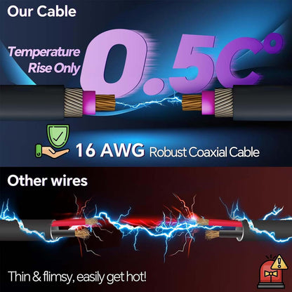 TECPHILE 16 AWG coaxial cable comparison showing minimal 0.5°C temperature rise, outperforming thinner wires prone to overheating.