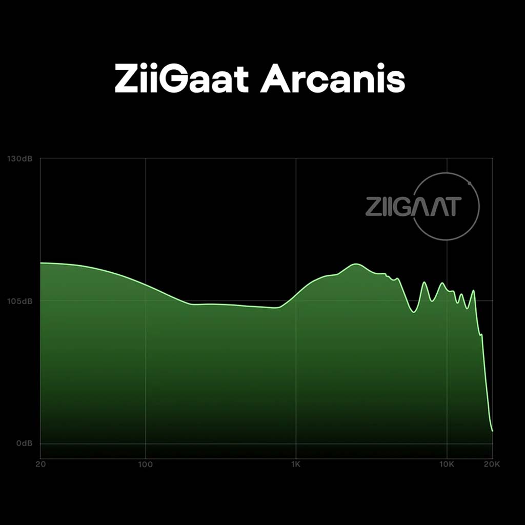 Frequency response graph of ZiiGaat Arcanis IEM highlighting its high-resolution sound signature with extended highs and controlled bass.