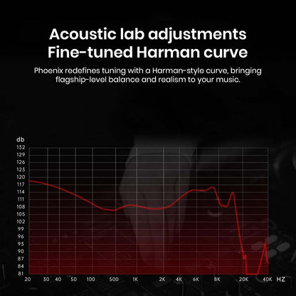 CCA Phoenix IEM frequency response graph showing Harman-style tuning curve for balanced and realistic audio performance.
