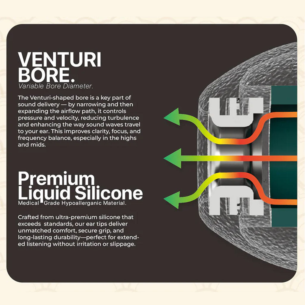 Venturi Bore and premium silicone breakdown of TANGZU Tang Sancai Eartips, explaining airflow and comfort benefits.