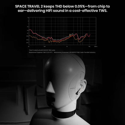 MOONDROP Space Travel 2 THD performance chart with mannequin head, showcasing Hi-Fi sound quality and low distortion under 0.05%.