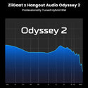 ZiiGaat x Hangout Audio Odyssey 2 1DD + 3BA Hybrid IEM for Audiophiles - 6