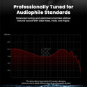 KZ - EDX Pro 2 Super Linear 10mm Dynamic Driver IEM - 8