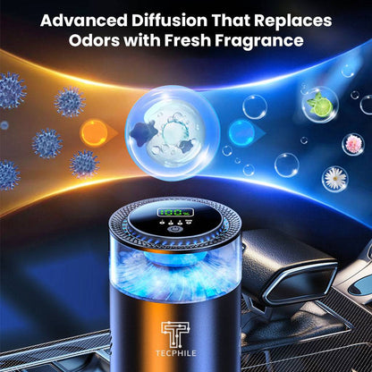 P3 Car Air Freshener Atomizer using advanced diffusion to eliminate odors and replace them with fresh fragrance in vehicle interiors.