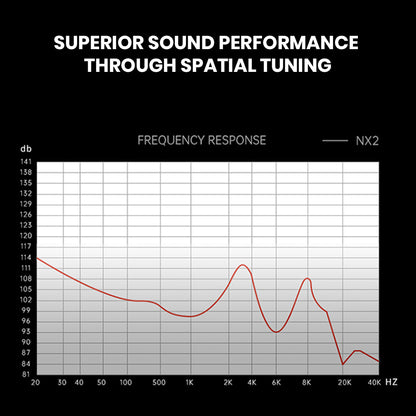 ND Audio NX2 IEM Black Spatial Tuning 