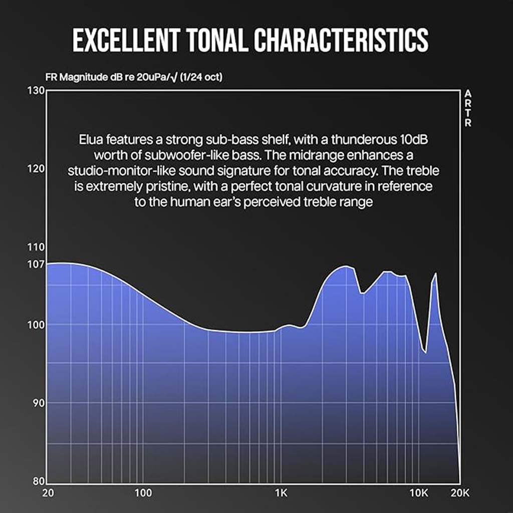 7hz Elua IEM Clear 3.5mm 10dB sub-bass