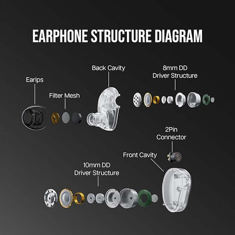 7hz Elua IEM Clear 3.5mm diagram