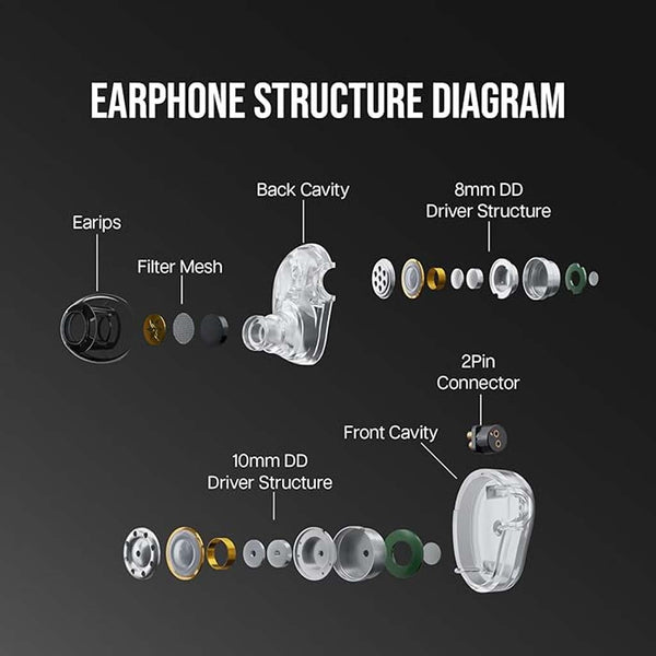 7HZ x HBB Elua Dual Dynamic Driver IEM - 2