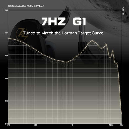 7hz G1 IEM 2pin hsrman target curve