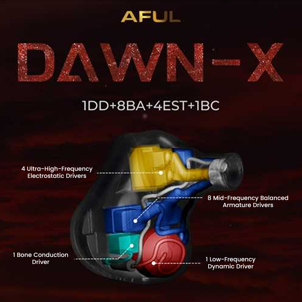AFUL DAWN-X IEM internal driver layout showing 1DD, 8BA, 4EST, and 1BC for high-resolution audio performance in premium in-ear monitors.