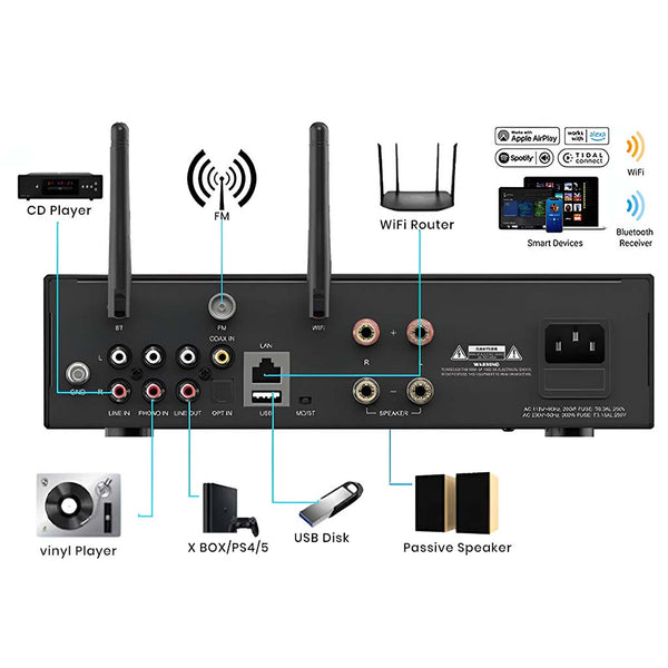 ARYLIC - A100 Multi-Room Streamer & Hi-Fi Amplifier - 14