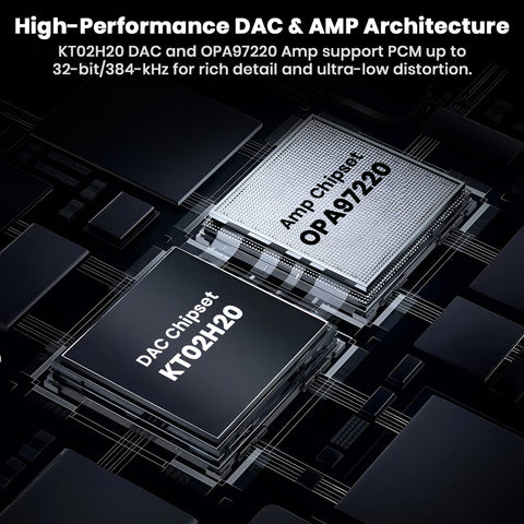 Close-up of KT02H20 DAC and OPA97220 AMP chipsets in AUDIOCULAR - NOTE Hi-Res Portable DAC & Amp, enabling 32-bit/384kHz audio with ultra-low distortion.