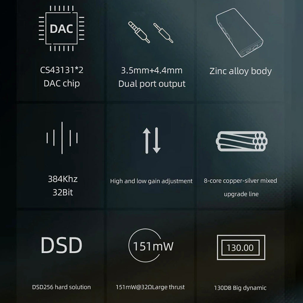 AUDIOCULAR TP20 Pro CS43131 Portable DAC & Amp | Concept Kart