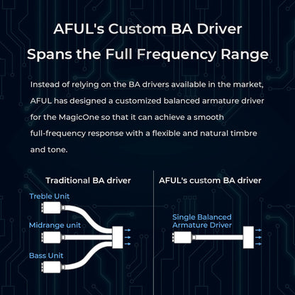 AFUL - MagicOne IEM