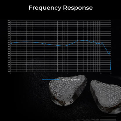 AFUL - MagicOne IEM