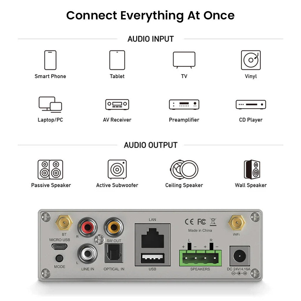 Arylic A50+ supports multiple audio inputs and outputs including smartphones, vinyl, ceiling speakers, and subwoofers for full integration.
