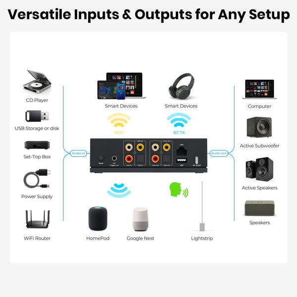 Arylic - LP20 Wireless Music Streamer - 6