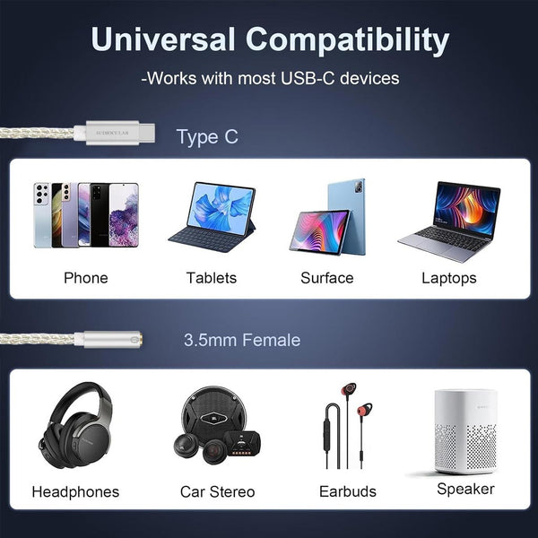 MoKo USB C to 3.5mm Audio Adapter - Dual Chip CX31993 MAX97220 DAC & HiFi Amplifier, Type C to Headphone 3.5mm Aux Jack Dongle for Android iPhone iPad Mac Windows Switch PS5 MoKo USB C to 3.5mm Audio Adapter - Dual Chip CX31993 MAX97220 DAC & HiFi Amplifier, Type C to Headphone 3.5mm Aux Jack Dongle for Android iPhone iPad Mac Windows Switch PS5