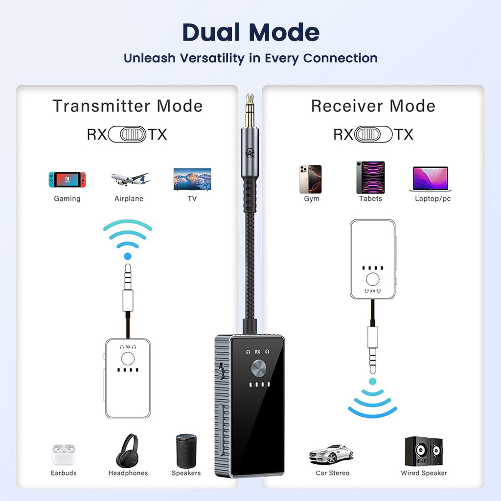 AUDIOCULAR – EB01 Bluetooth Transmitter with dual mode for RX and TX, compatible with TVs, gaming, car stereos, and Bluetooth headphones.