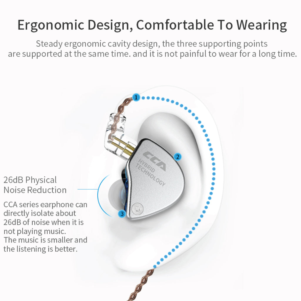 Concept-Kart-CCA-CA4-IEM-5