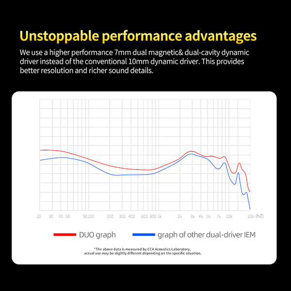 CCA – Duo In-Ear Monitor - 10