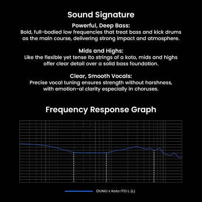 Sound signature chart of DUNU X KOTO ITO IEM showing deep bass, smooth mids, and clear vocals for an emotionally rich audio experience.