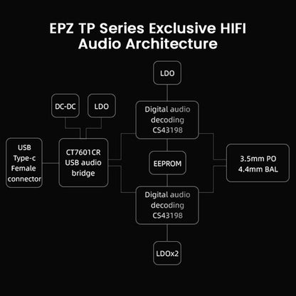 EPZ TP35 Portable DAC & Amp Black
 Audio Architecture