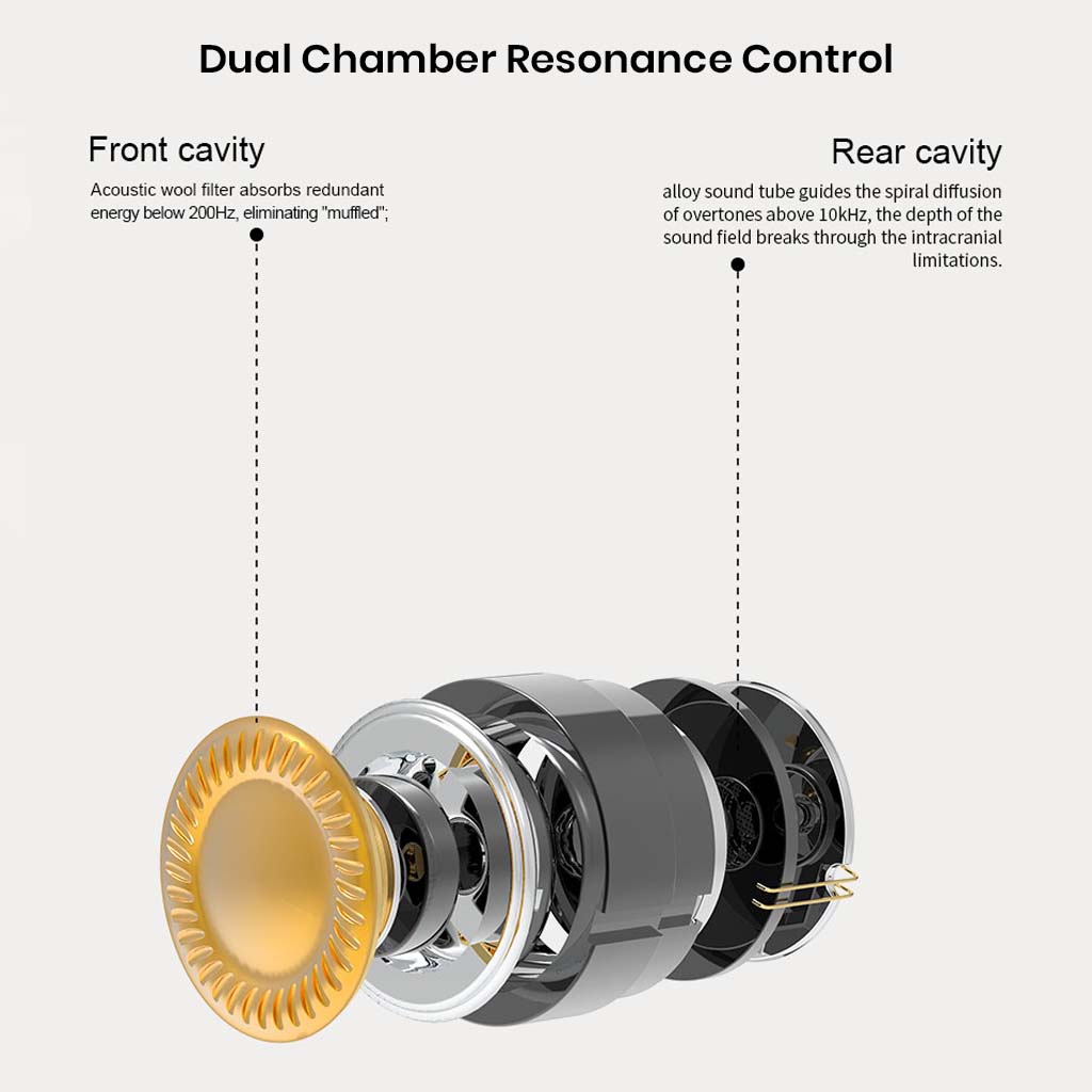 Exploded view of EarAcoustic VSA-V1 IEM showing dual chamber resonance control for enhanced soundstage and low-frequency clarity.