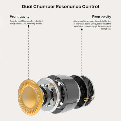 Exploded view of EarAcoustic VSA-V1 IEM showing dual chamber resonance control for enhanced soundstage and low-frequency clarity.